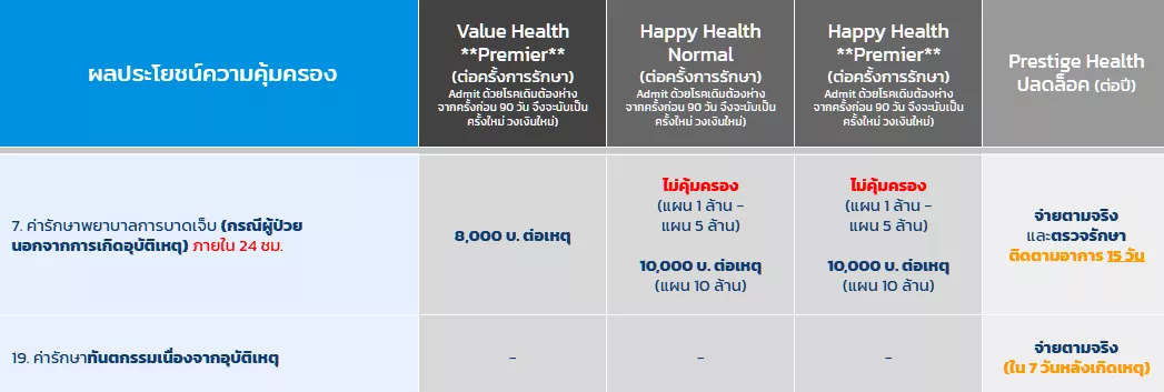 คุ้มครองหมวดที่7และพิเศษ