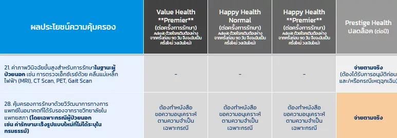 คุ้มครองหมวดพิเศษที่ MRI 1