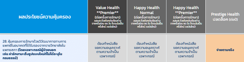คุ้มครองหมวดพิเศษที่ OPD 3 1