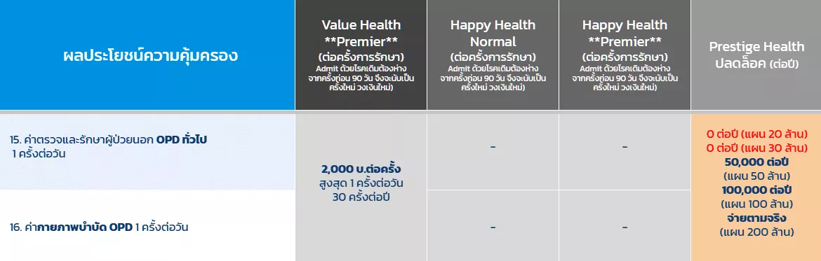 คุ้มครองหมวดพิเศษที่ OPD 5