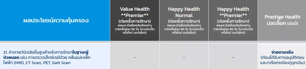 คุ้มครองหมวดพิเศษที่ OPD MRI