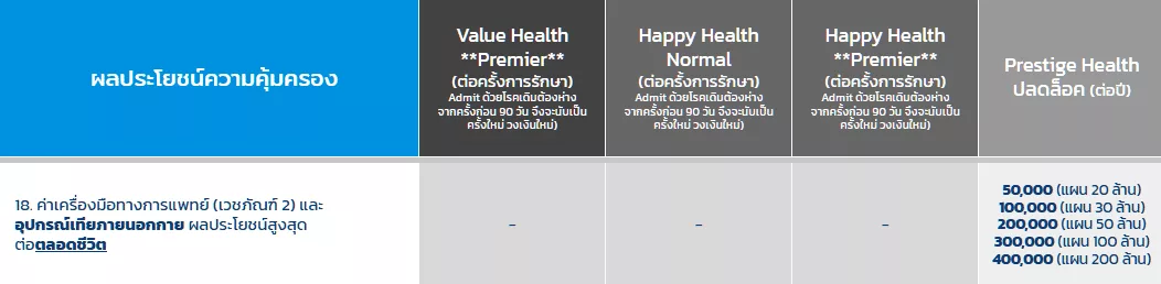 คุ้มครองหมวดพิเศษที่ อุปกรณ์เทียมนอกกาย