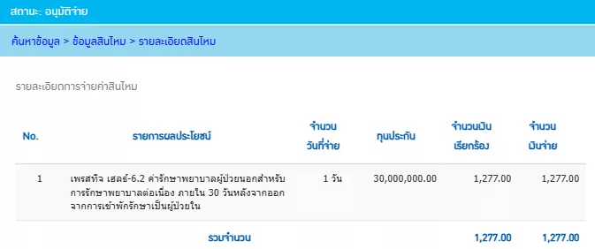 ค่า followup OPD 2