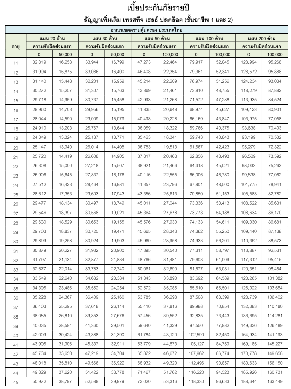 ตารางเบี้ย PHUL 1