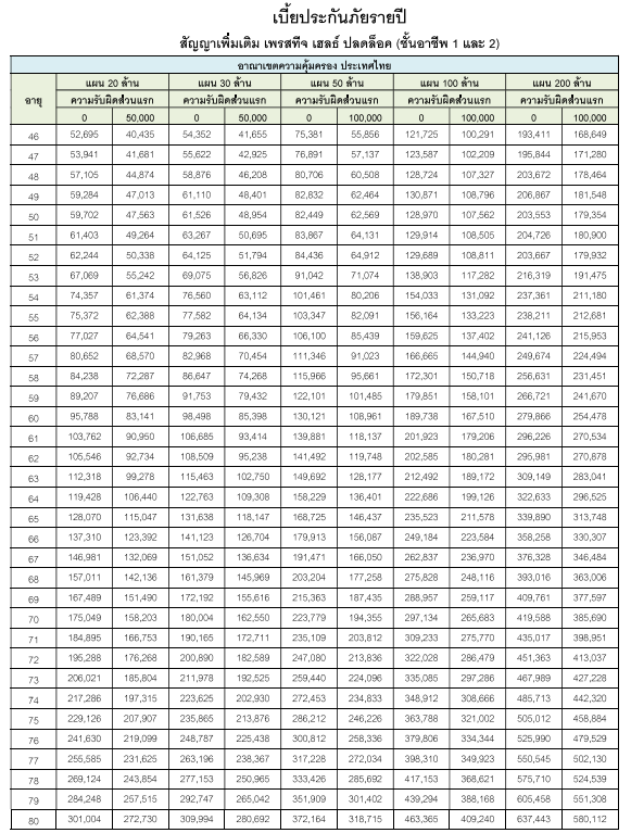 ตารางเบี้ย PHUL 2