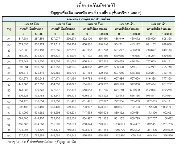 ตารางเบี้ย PHUL 3