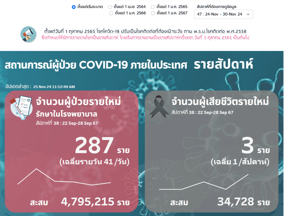 covid