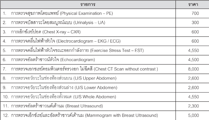 ค่าตรวจสุขภาพ 1 e1731666555844