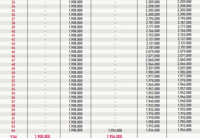 ตัวอย่างตารางเจอจ่ายทีละกลุ่มโรคเบี้ยคงที่ 2 e1732101583711