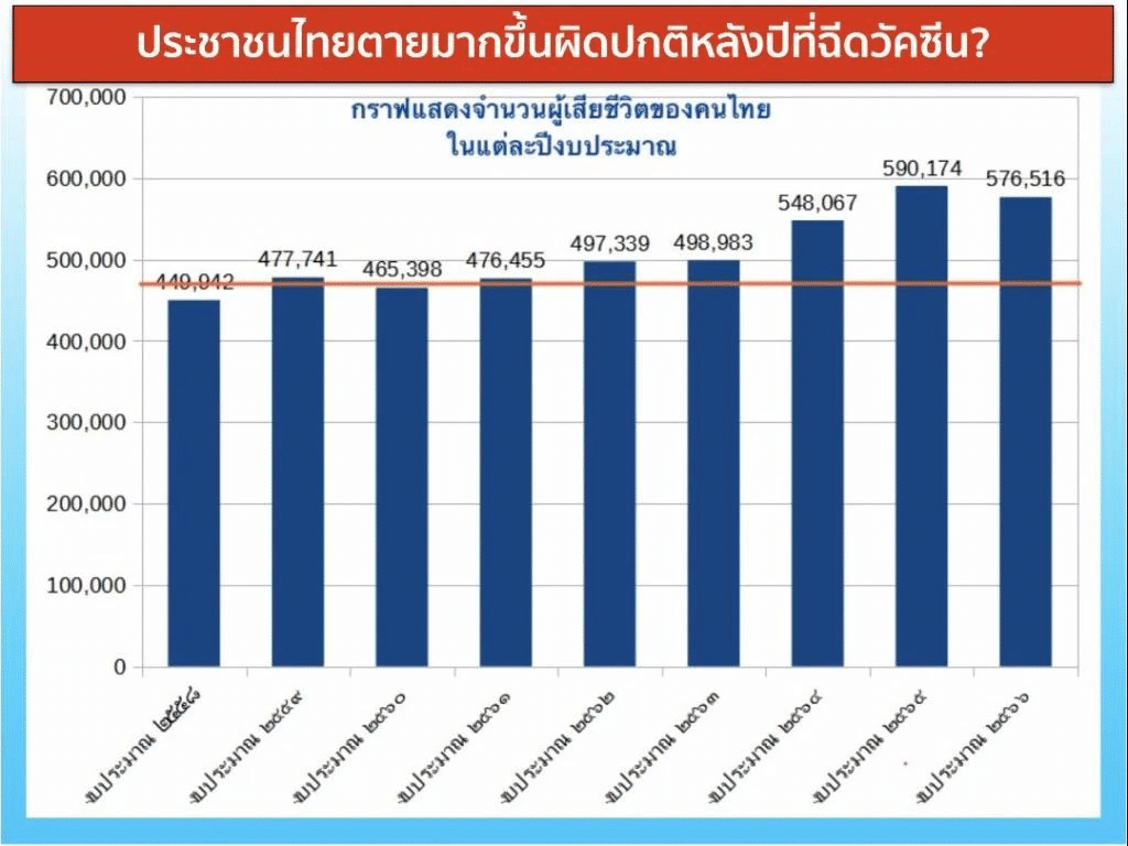 สถิติเสียชีวิตคนไทย