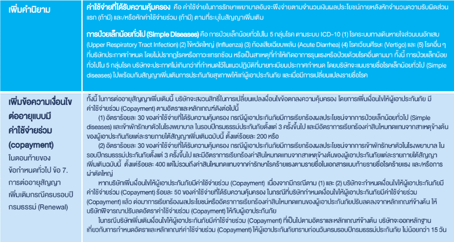 copay กรมธรรม์