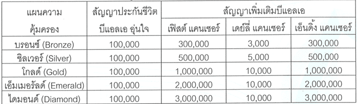ตารางแผน