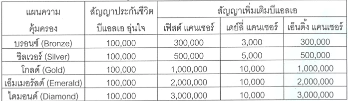 ตารางแผน