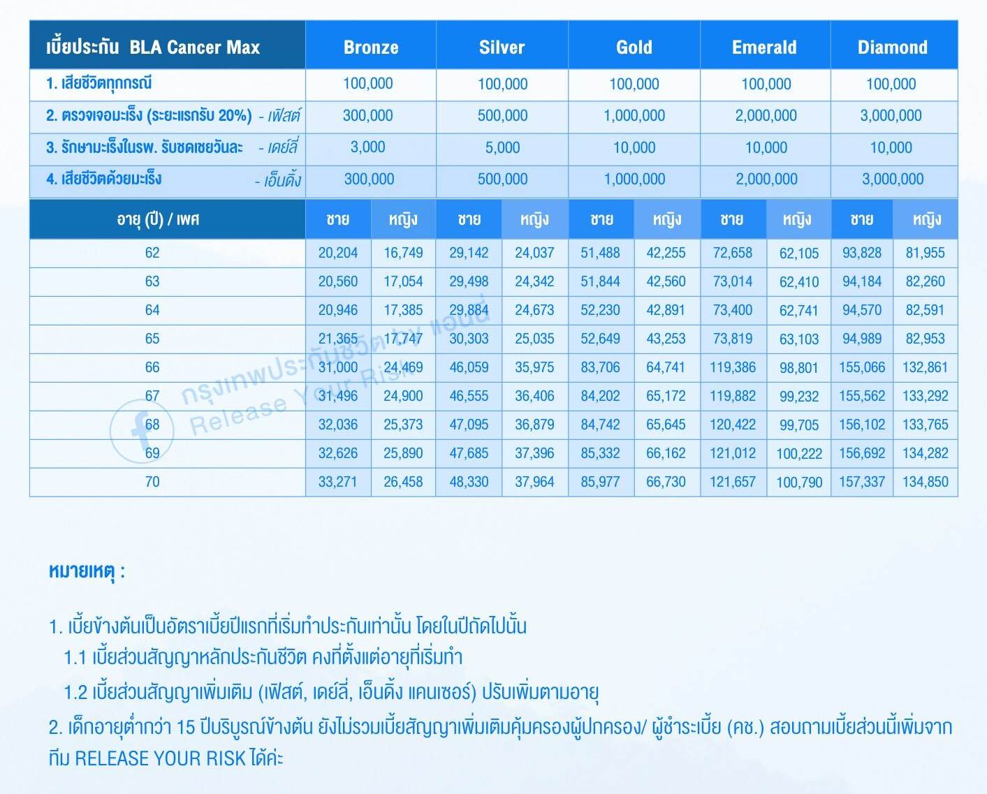 เบี้ย cancermax 3 e1736185647297