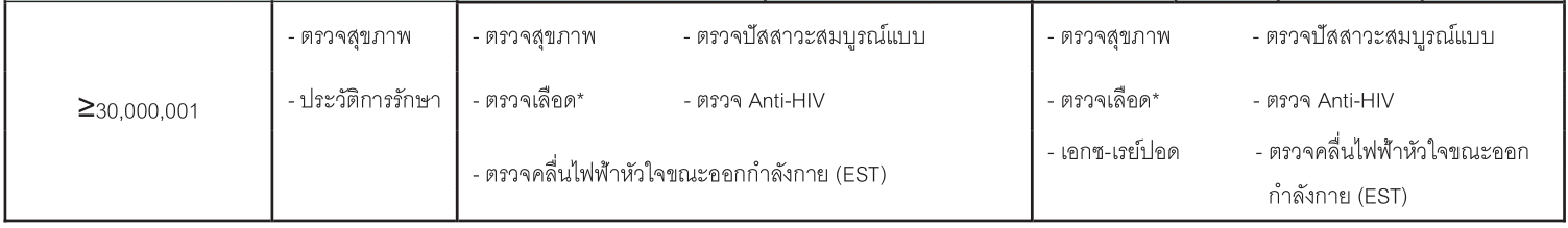 ระเบียบตรวจสุขภาพพื้นที่เสี่ยงสูง2 67