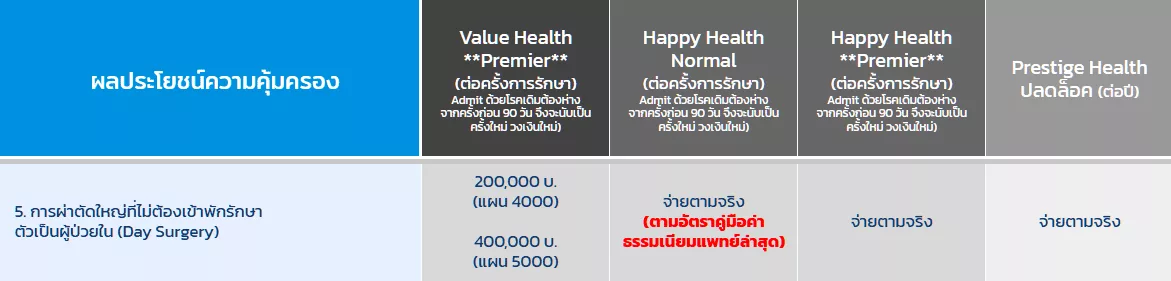 หมวด 5 day-surgery หมวด 5 day surgery