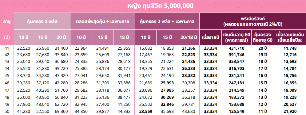 เปรียบเทียบท-Term-หญิง-41-50-N เปรียบเทียบท Term หญิง 41 50 N