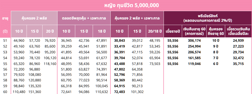 เปรียบเทียบท-Term-หญิง-51-60-N เปรียบเทียบท Term หญิง 51 60 N