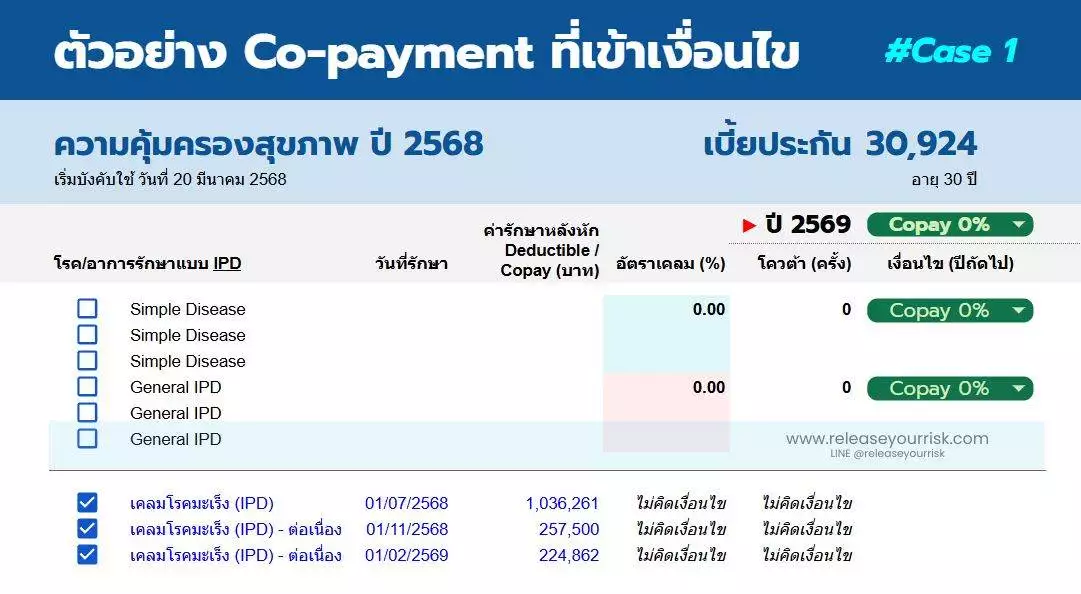 Copayment case 1.1