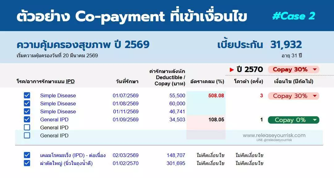 Copayment case 2.1