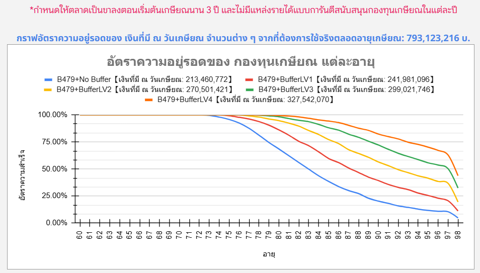 BufferWay3yrsAnnuity
