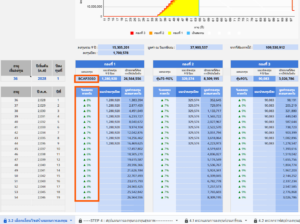 STEP3 2 ลงทุน3