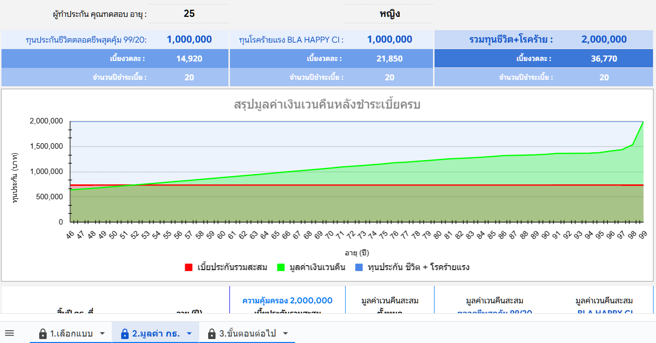 GoogleSheet BLAHAPPYCI 3