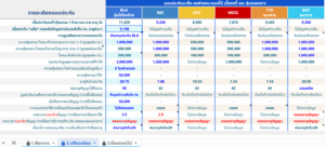 GoogleSheet อุ่นใจโรคร้าย 2