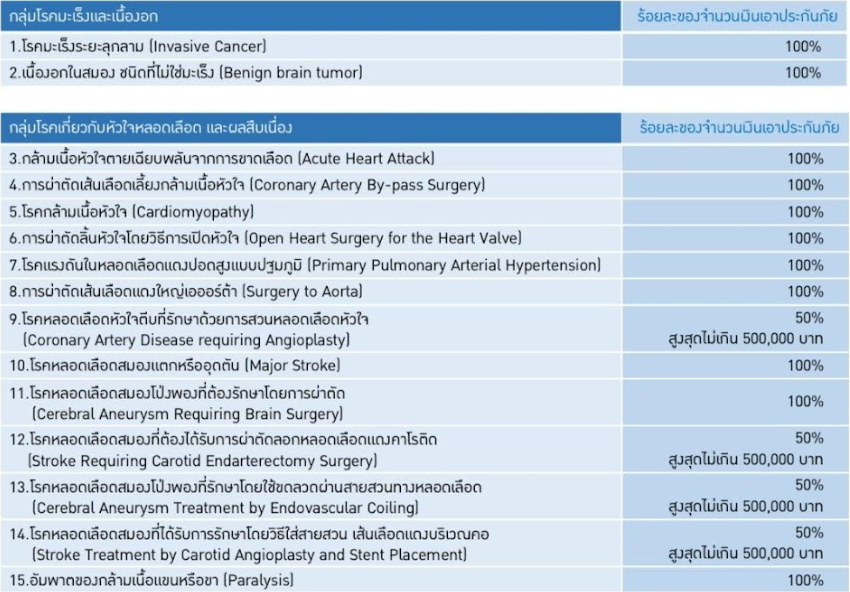 supercare โรค1