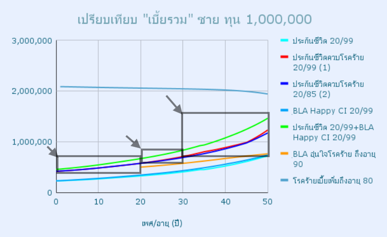 กราฟ BLAHAPPYCI