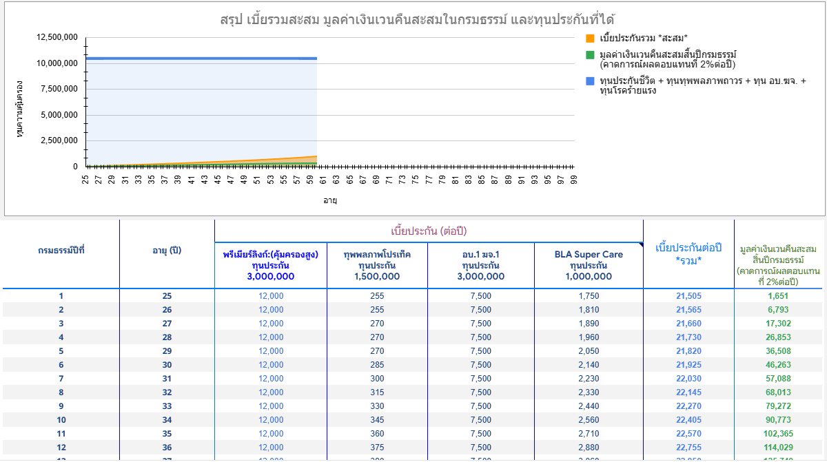 วิธีใช้งานคำนวณTERM 3 3