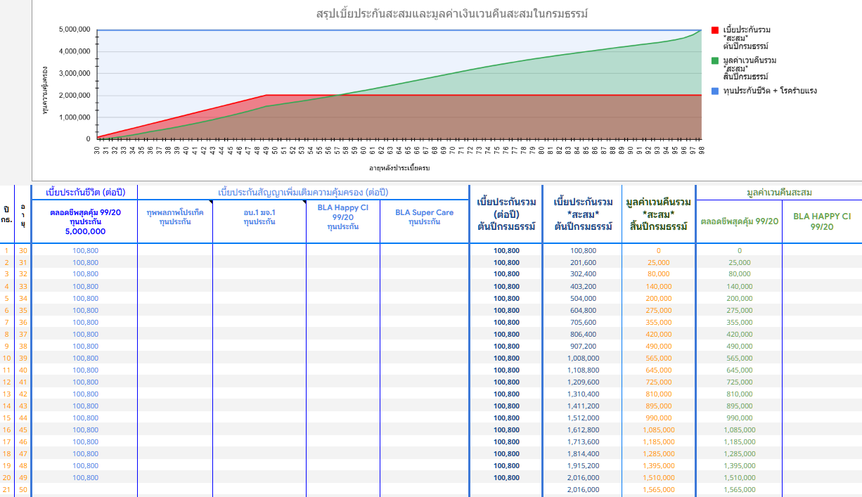 วิธีใช้งานคำนวณตลอดชีพ 3 2