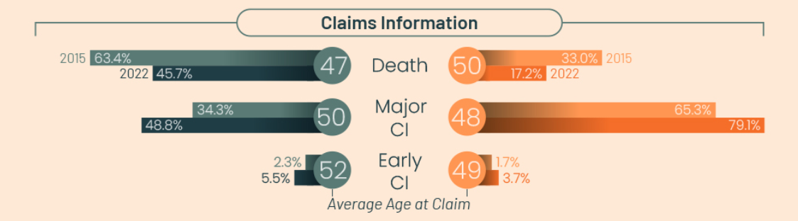 claim data GENRE