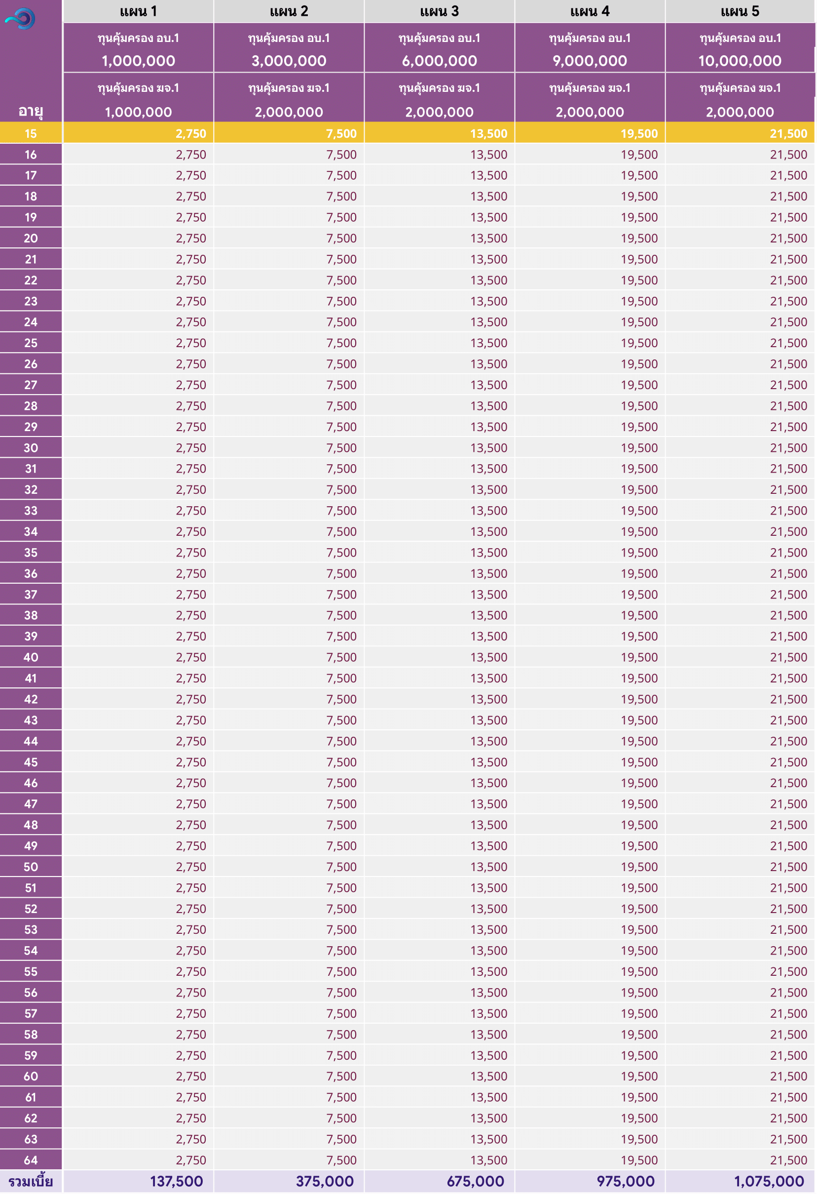 ตารางเบี้ย อบ1 ฆจ1 อาชีพ1 N 1