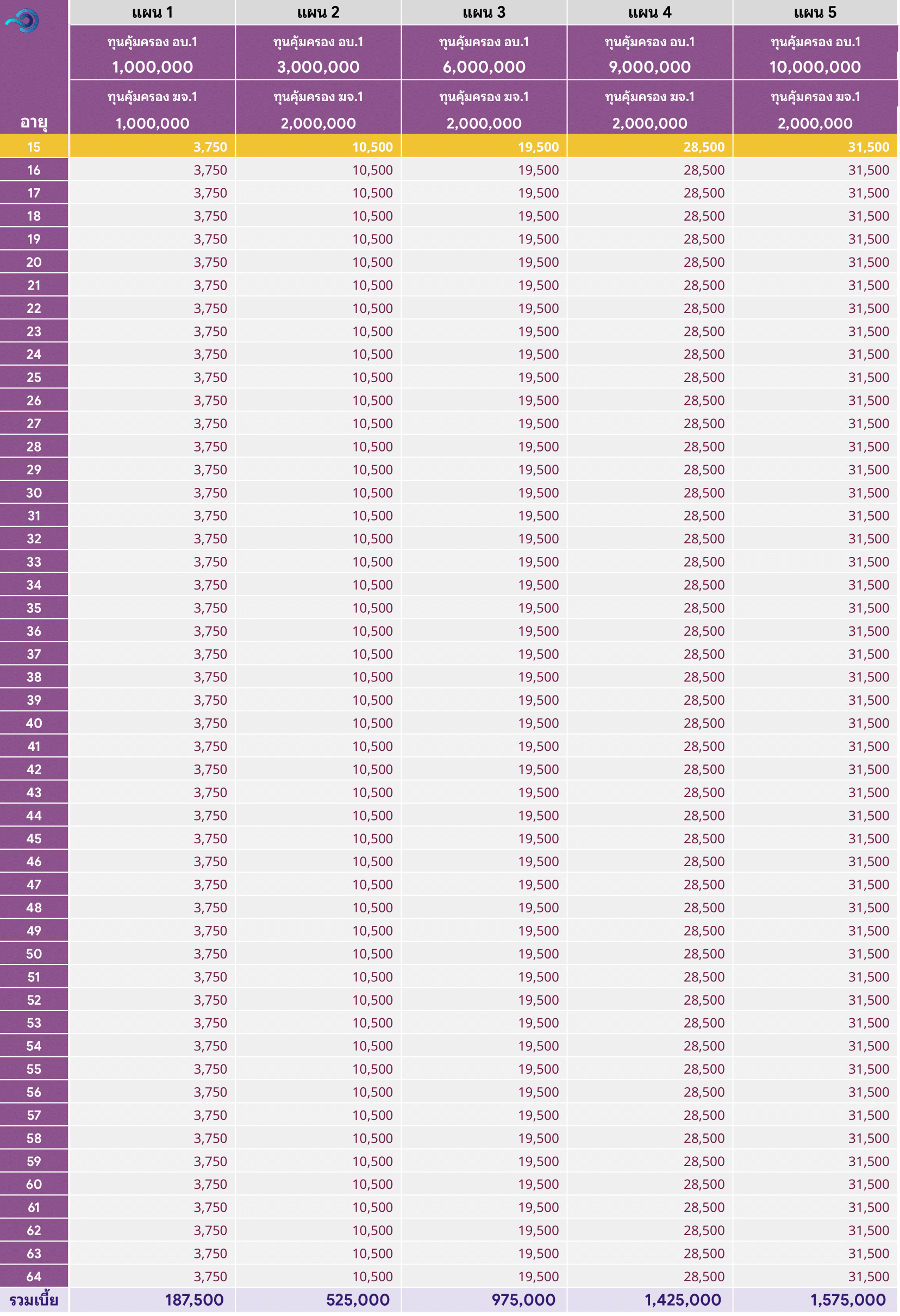 ตารางเบี้ย อบ1 ฆจ1 อาชีพ2 N 1