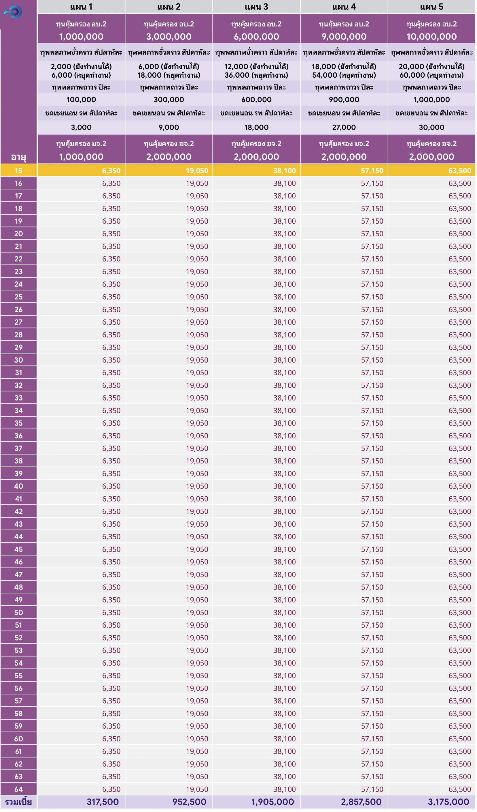 ตารางเบี้ย อบ2 ฆจ2 อาชีพ1 N 1