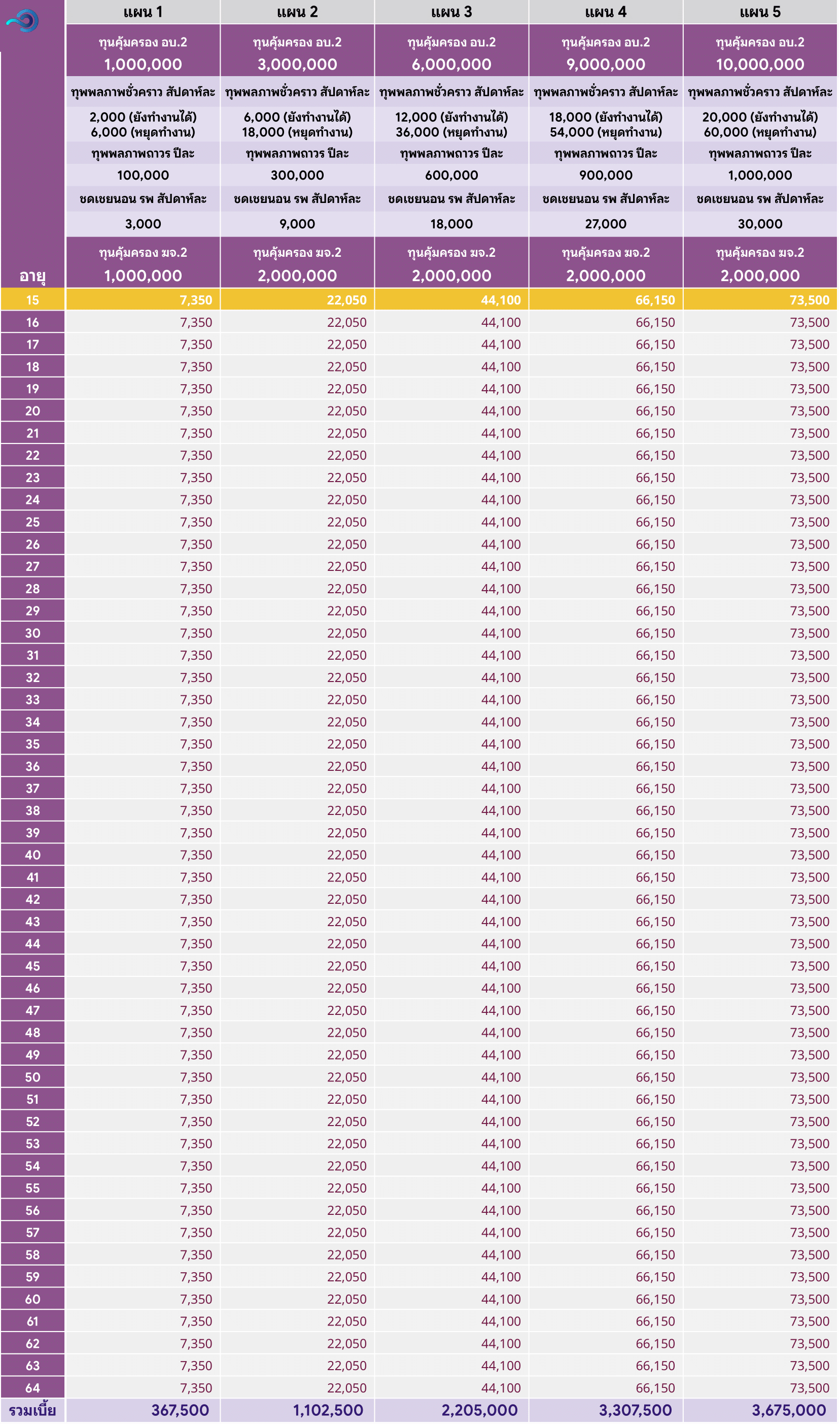 ตารางเบี้ย อบ2 ฆจ2 อาชีพ2 N 1