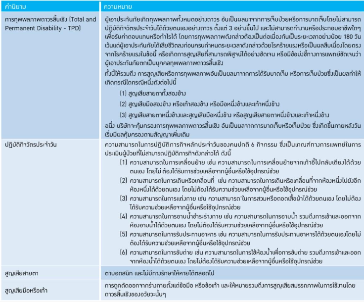 ทุพพลภาพ จำกัดความ