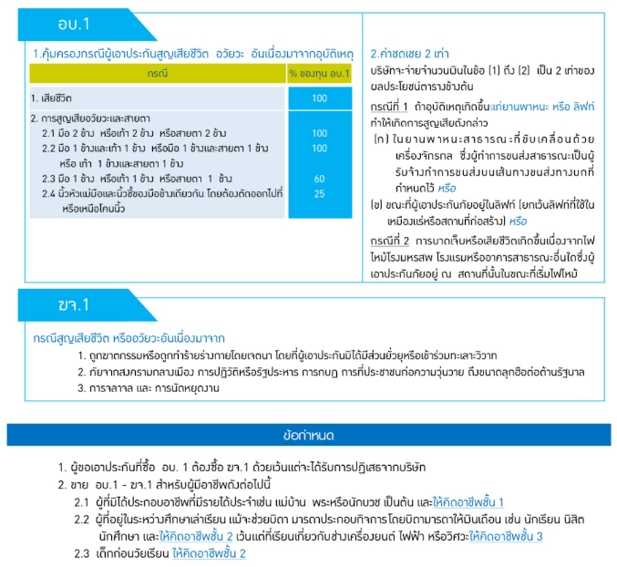 อบ1ฆจ1