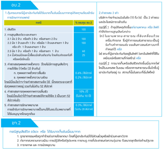อบ2ฆจ2