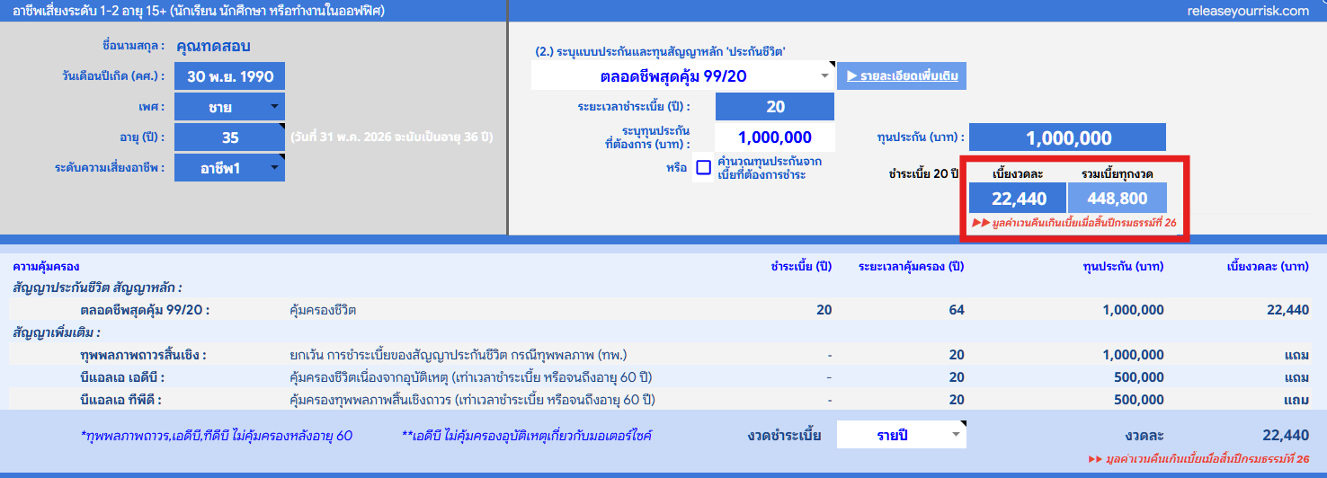 ตลอดชีพสุดคุ้ม เปรียบเทียบปี65