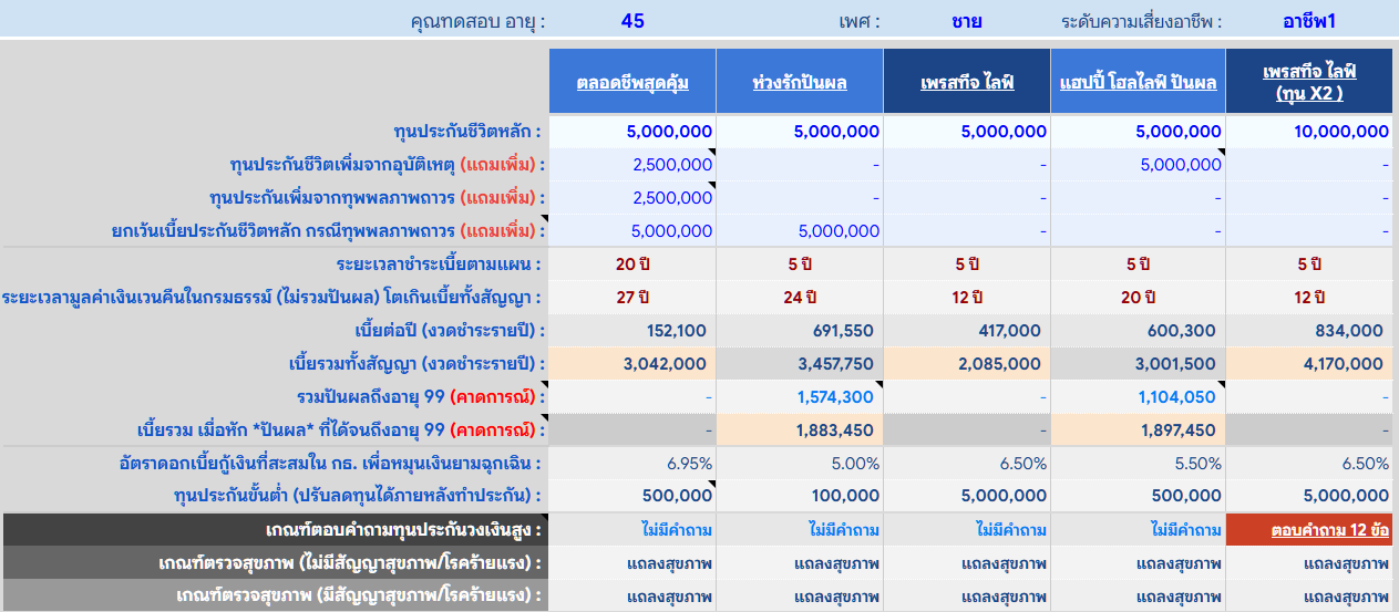 เปรียบเทียบตลอดชีพ BLA ชาย45