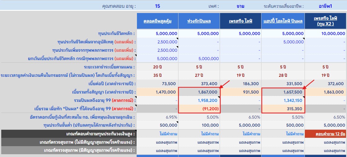 เปรียบเทียบตลอดชีพ BLA