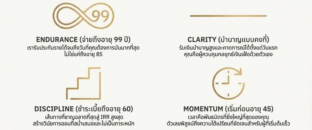 7ปัจจัย 1
