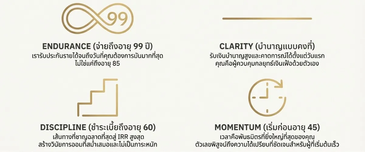 7ปัจจัย 1