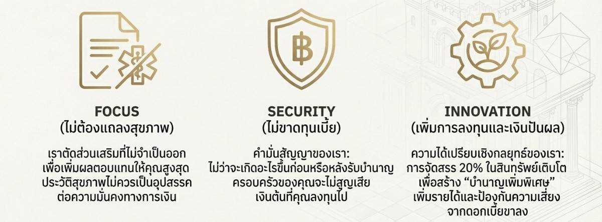7ปัจจัย 2