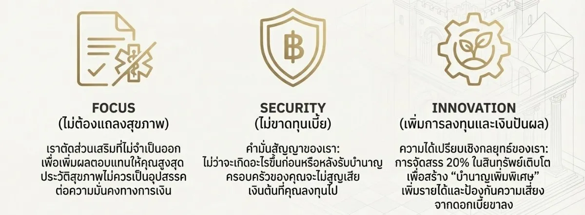 7ปัจจัย 2