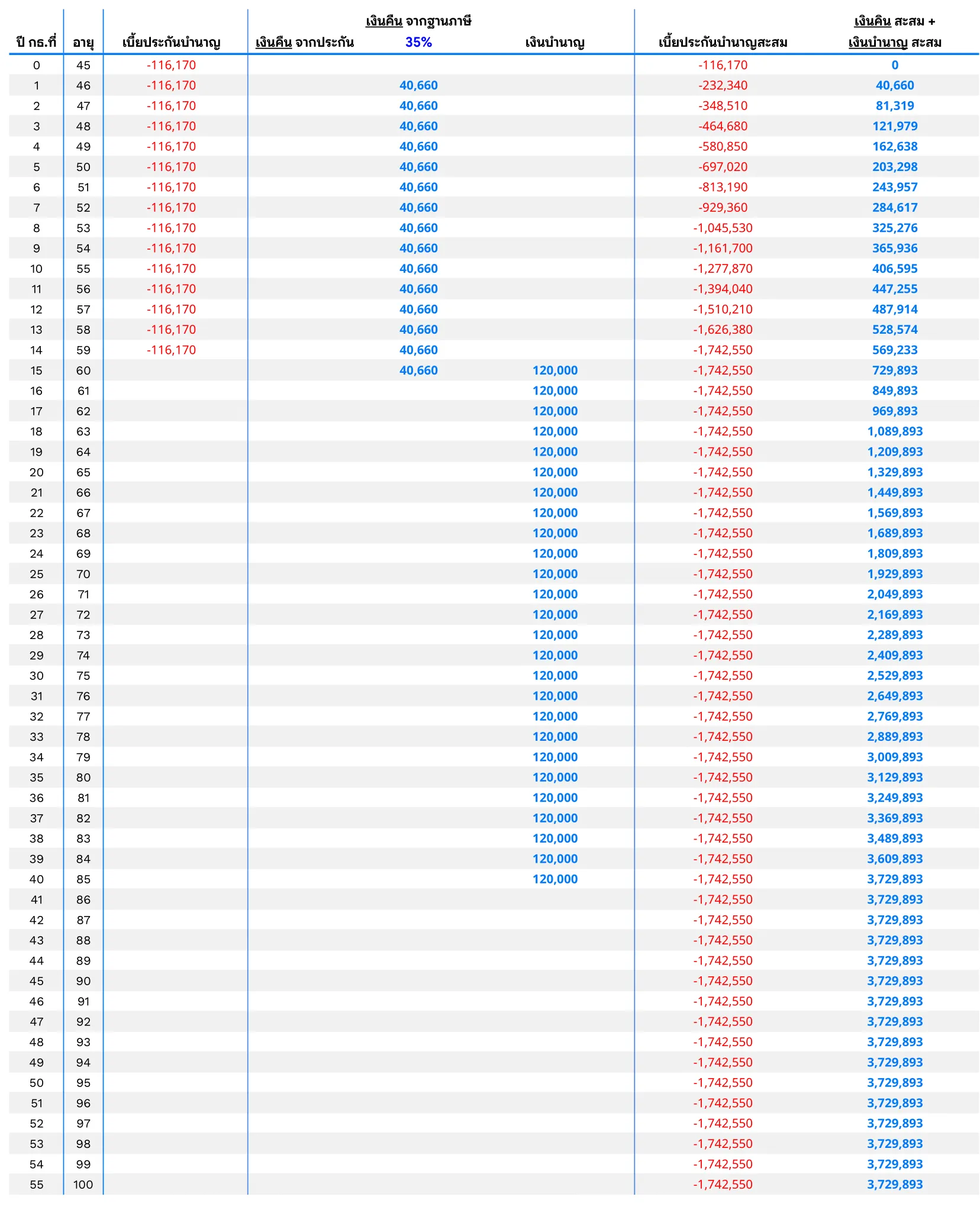 บำนาญคงที่8560 1