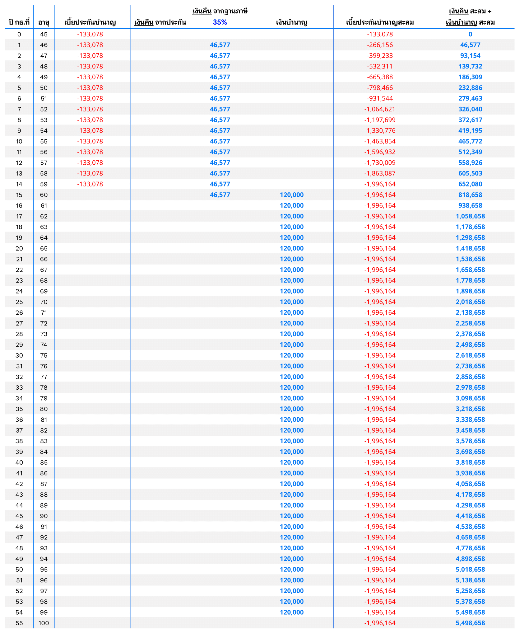บำนาญคงที่9960 1