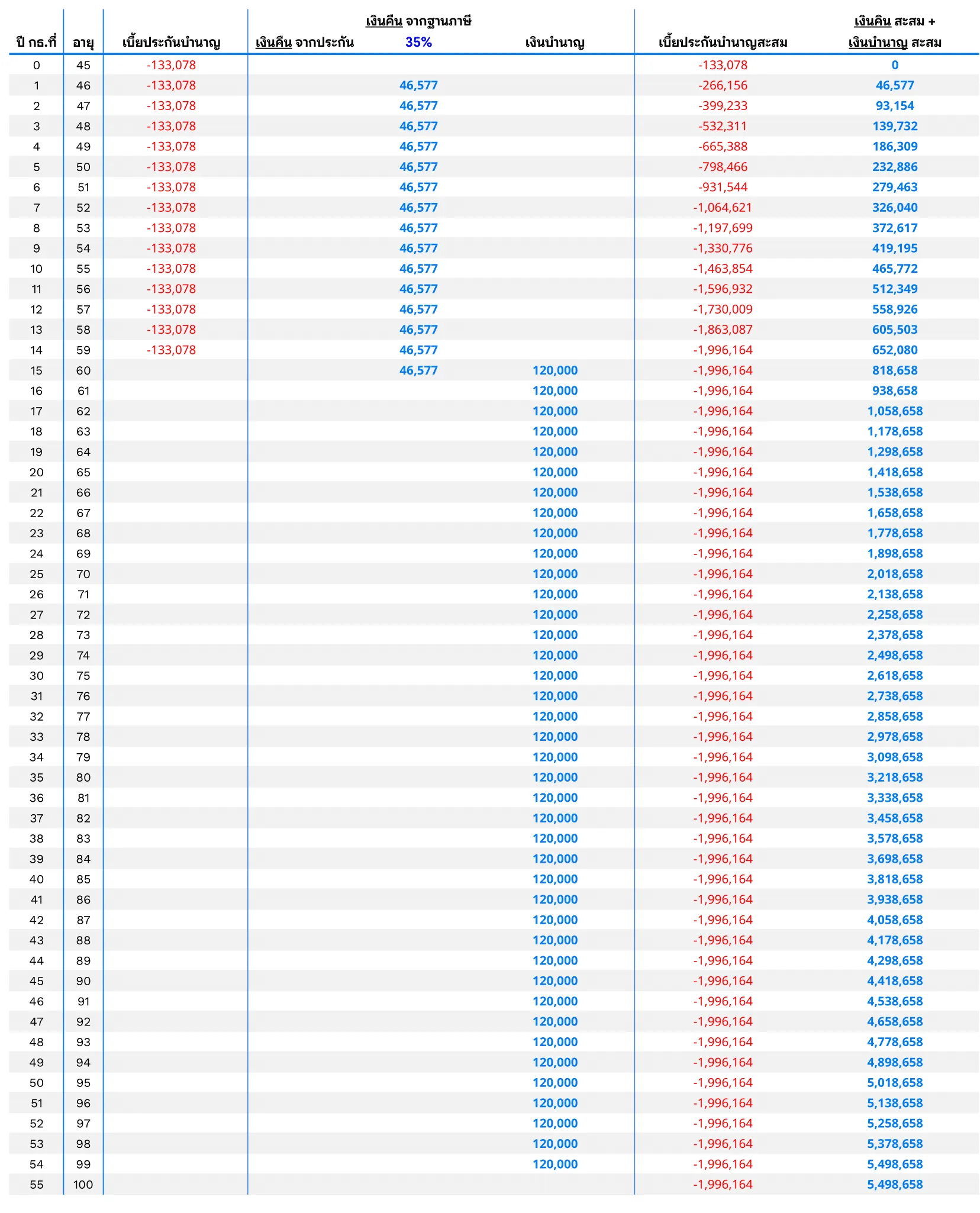 บำนาญคงที่9960 1